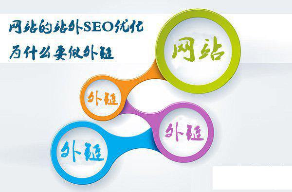 什么是seo网络优化？