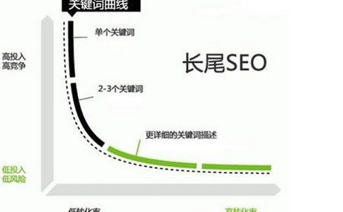 如何做SEO优化效果体现的更突出呢？