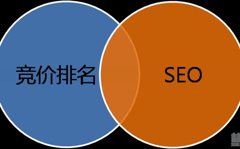 【互点宝网站建设】分析自己的网站是什么类型