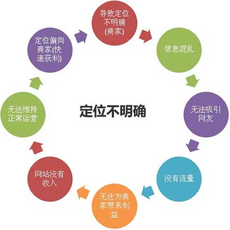 教程难度：SEO入门到通晓