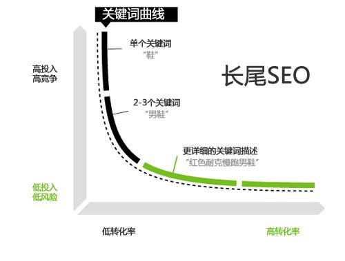 关键词是什么意思？