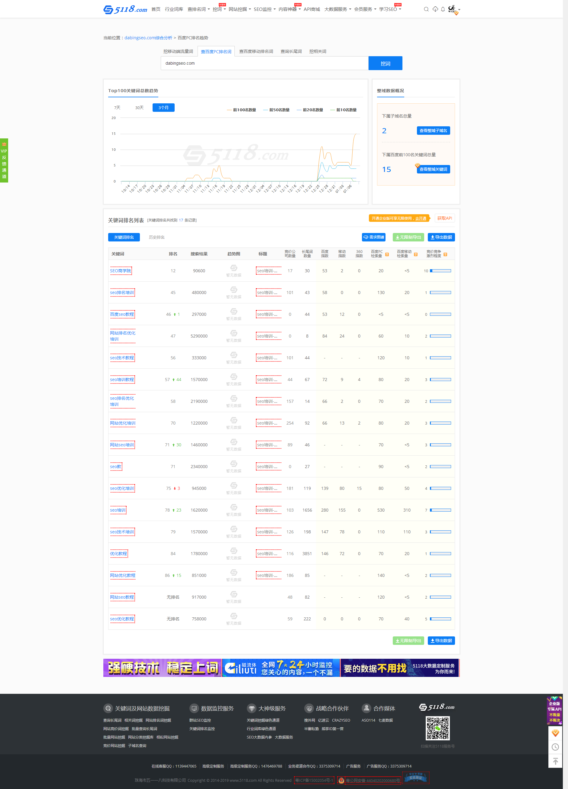 3、登录SEO软件超快速排序：SEO快速排序真的稳定吗？ 