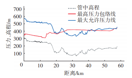 3、超快排：联塑管何日风和质量更好的两个品牌的水管哪个好？ 