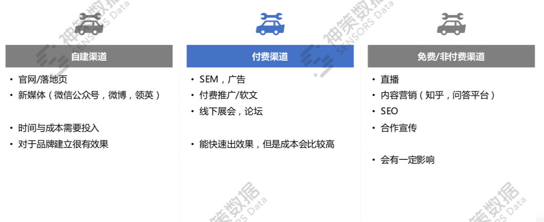 4、精准获客超快调度：信贷经理如何精准获客？ 