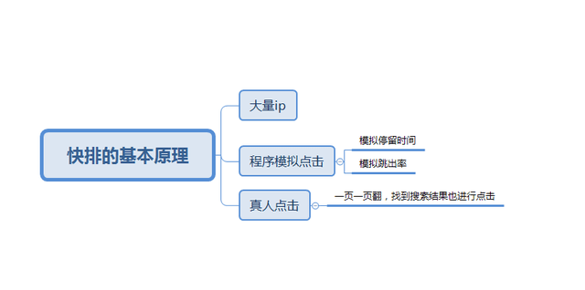 3、百度快排助手：百度快排的好处