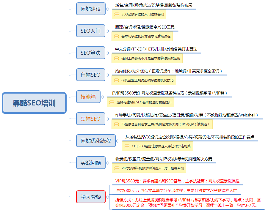 4、 SEO站群优化技术：单页SEO站群优化技术，如何利用10个网站进行优化