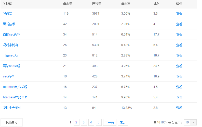 4、如何快速刷搜狗百度神马pc关键词