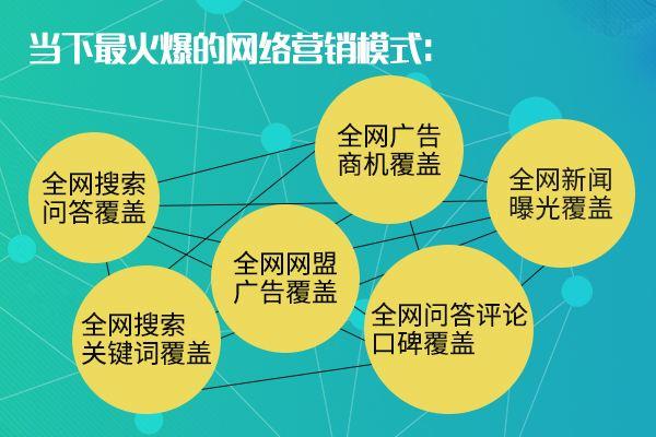 seo和运营的区别-我如何理解搜索引擎优化？