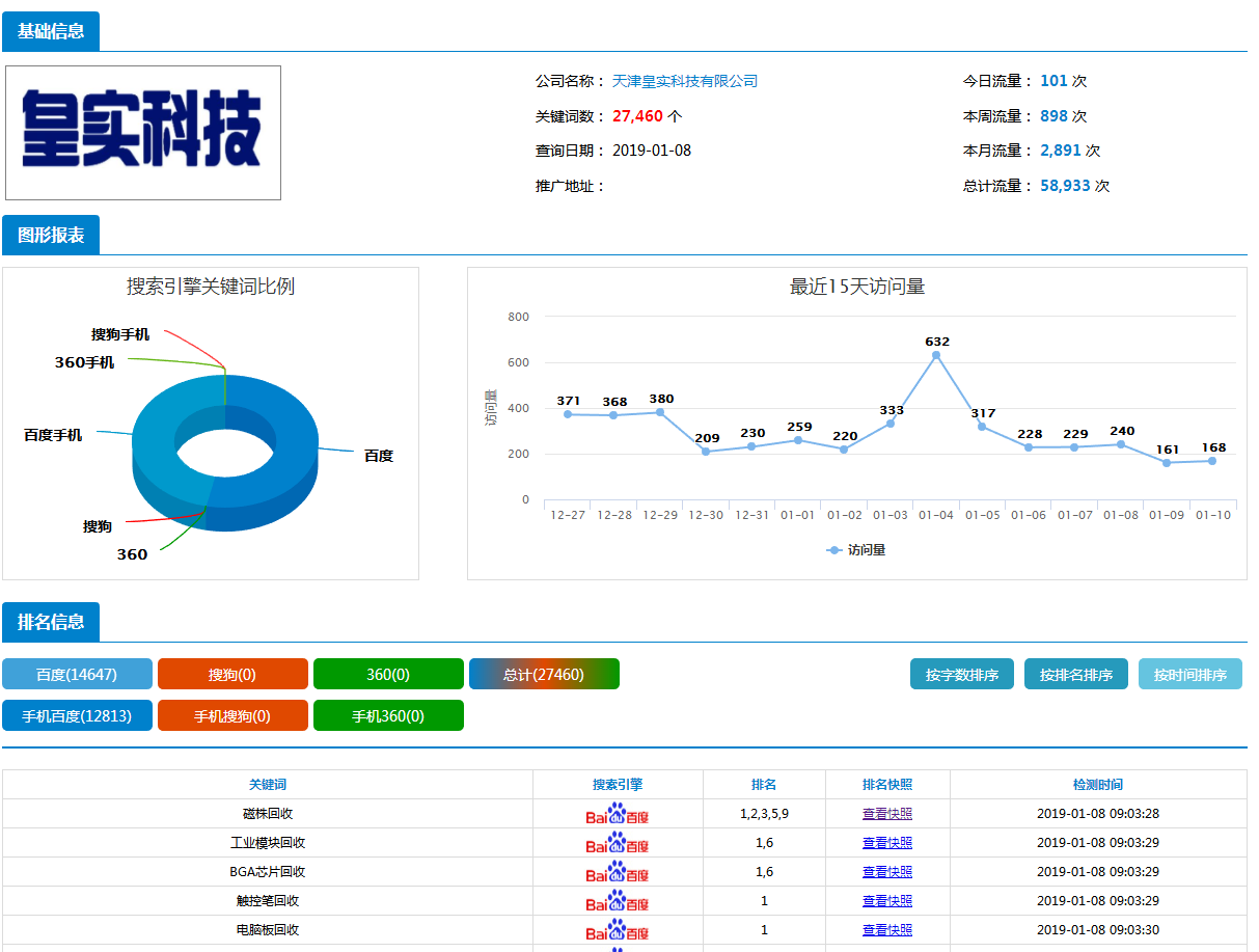 4、百度快速优化软件：百度seo排名优化软件有用吗？