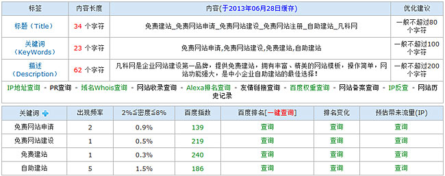 4、哪个软件可以查询亚马逊竞争对手关键词