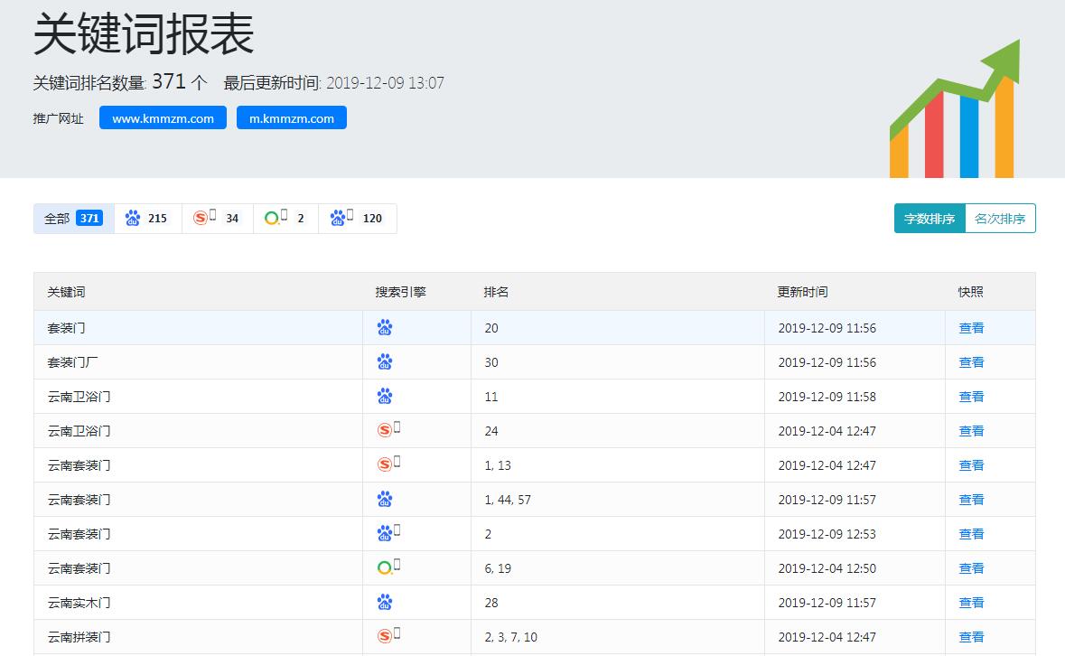 4、百度排名优化软件怎么找百度排名