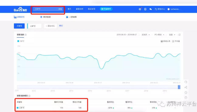 4、 SEO现在对百度排名有用吗？