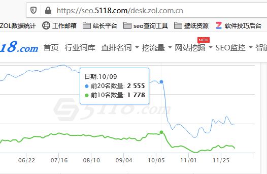 360关键词排名提升工-如何推广网站关键词快速排名