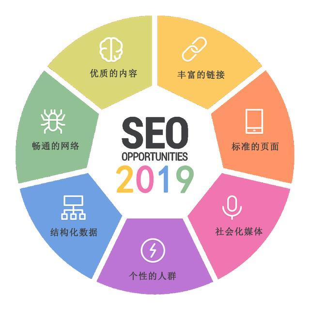 3．最好的在线营销 SEO 培训在哪里？ 