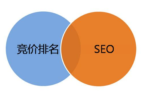 3、 SEM和SEO有什么关系？你主要做什么？ 