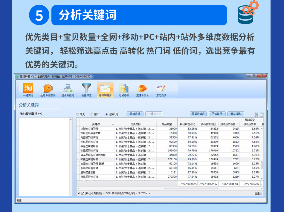 3、云小饭助手的关键词优化排名效果真的那么好吗？ 