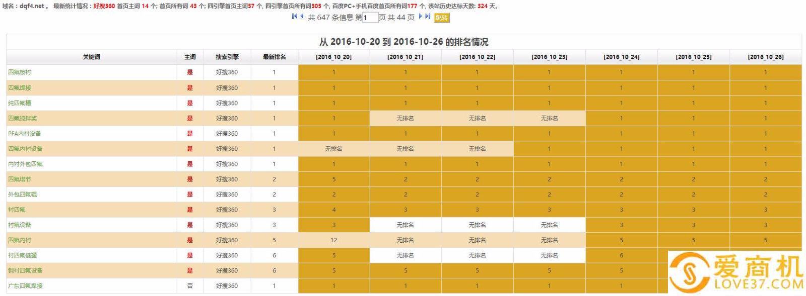 搜狗刷排名软件-如何刷搜狗搜索引擎关键词有机排名