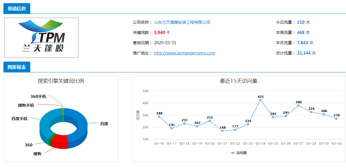 1、关键词排名优化的排名优化