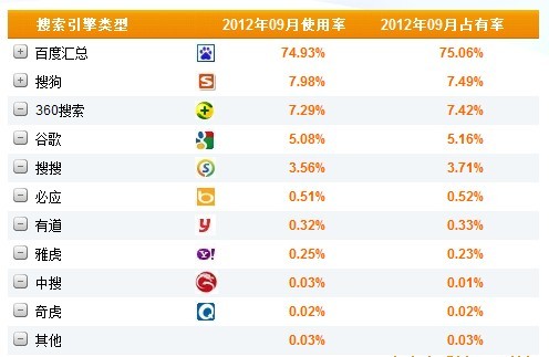 seo优化软件排行榜-哪个SEO关键词优化软件对排名好？