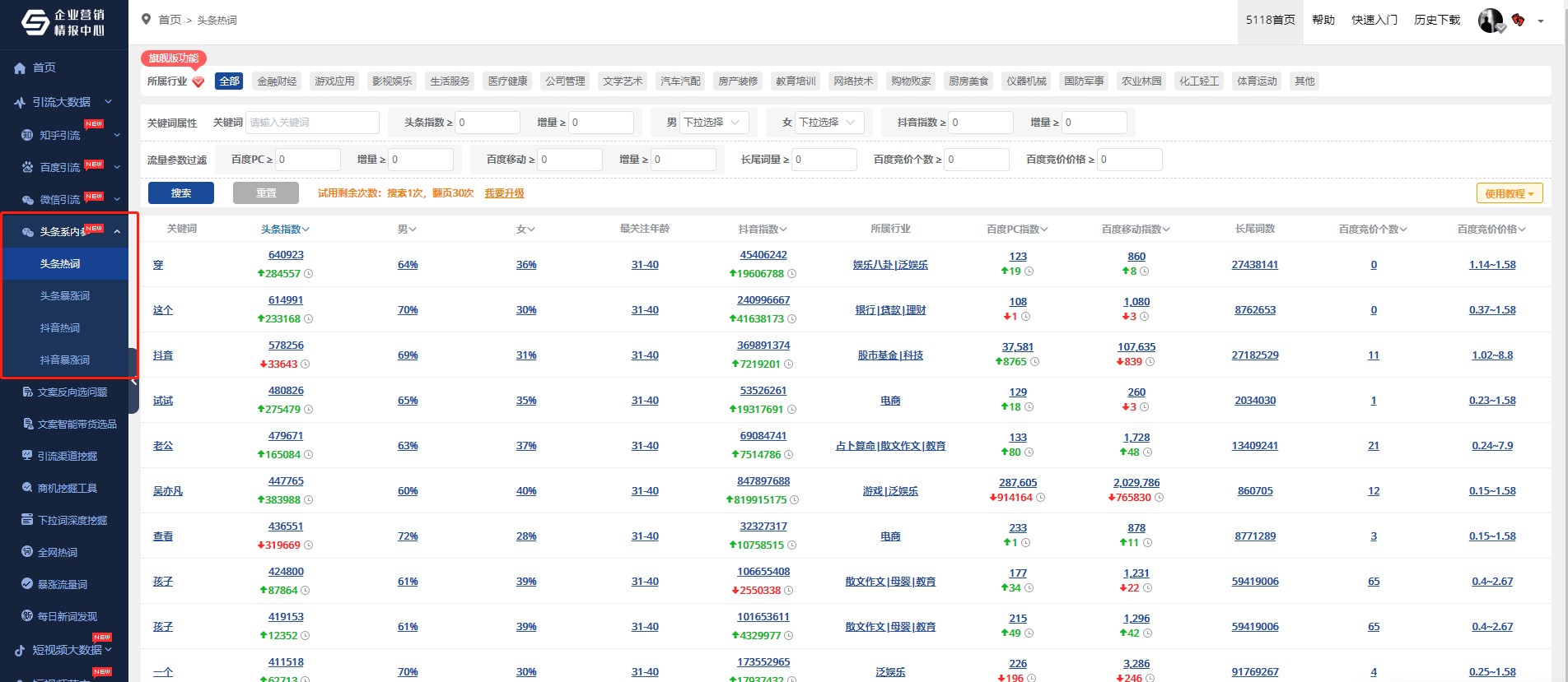 2、日丰观哪个比天利好？