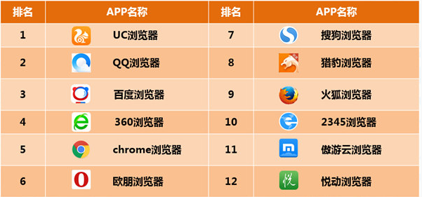 刷国外网站排名-如何刷网站排名