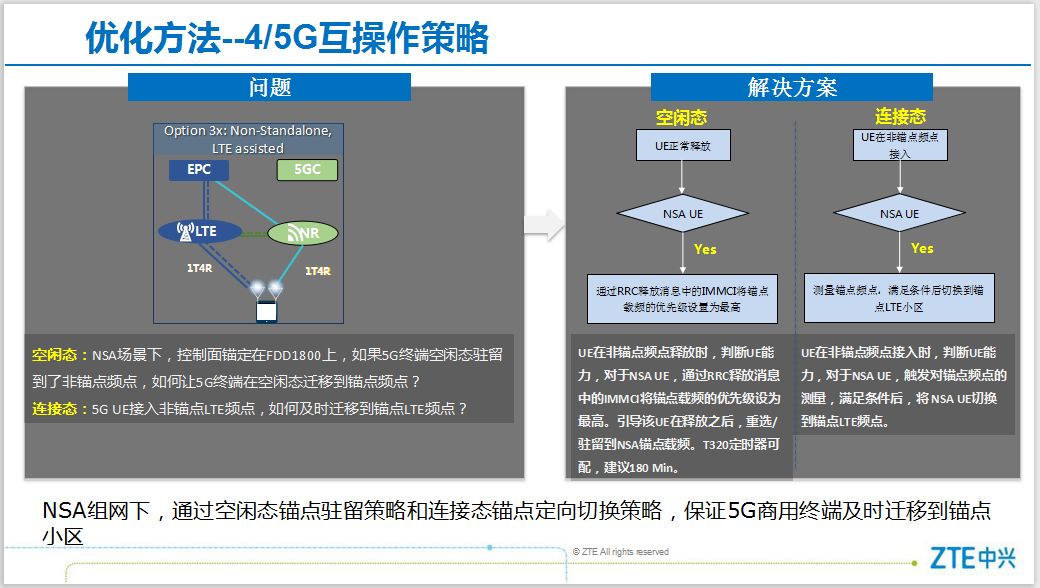 网络优化软件-什么是最好的网络加速软件？