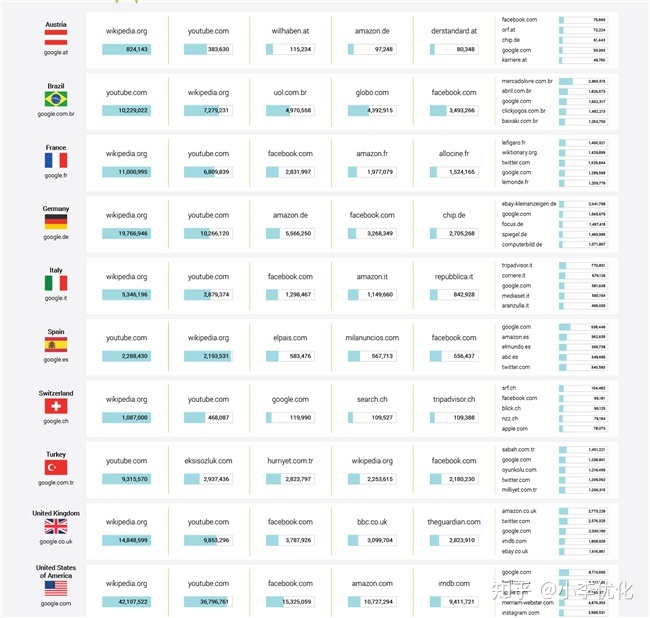 网站排名知名乐云seo-乐云seo例行优化2个月排名是认真的吗？