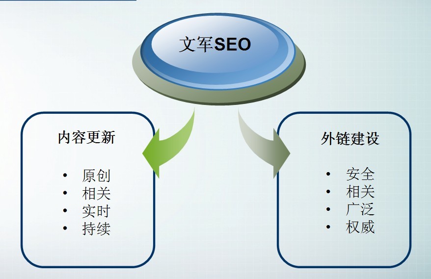 seo超级外链工具-SEO工具常用盘点有哪些，SEO优化不再累人