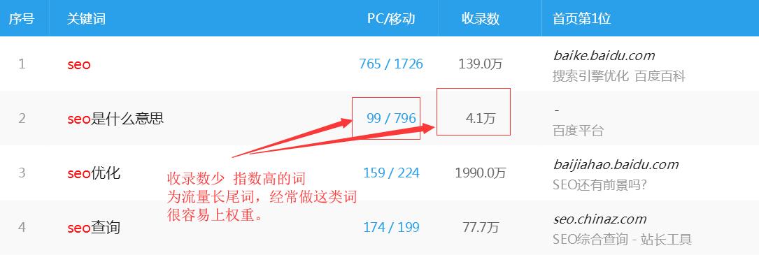 3、有什么好的seo网站优化软件吗？ 