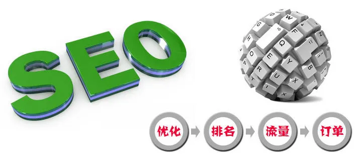 2、如何优化SEO