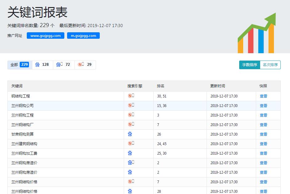 1、百度关键词排名软件如何优化