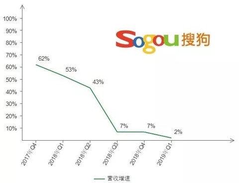 搜狗排名快排助手-如何打开搜狗浏览器智能助手？