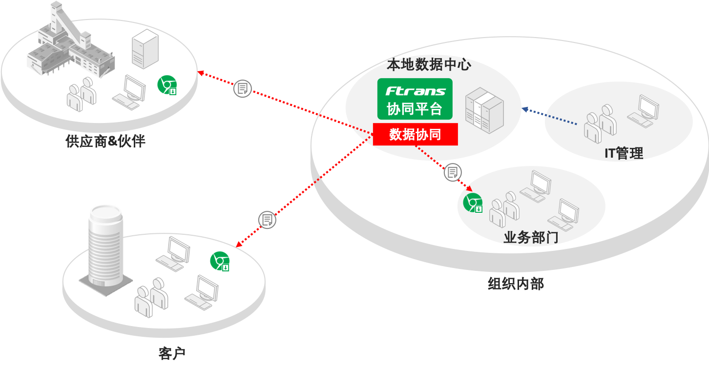 2、介绍一个GG互点平台