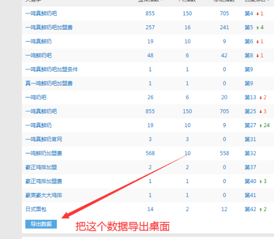 3、 SEO中的关键词是真正的点击吗？ 