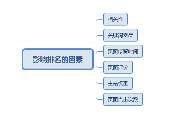 快排宝网页优化-如何优化快速排序？