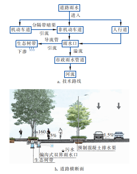 3．回快跑优化关键词排名的效果如何？ 