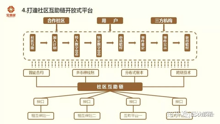 2、火电宝是做什么的？ 