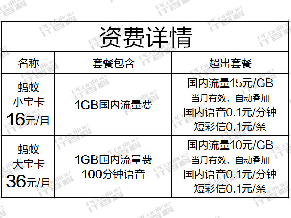 2、蚂蚁宝卡有哪些流量特权？ 