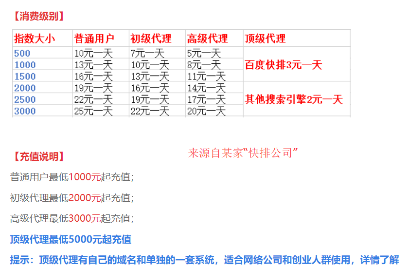 3、搜狗排名助手哪个好