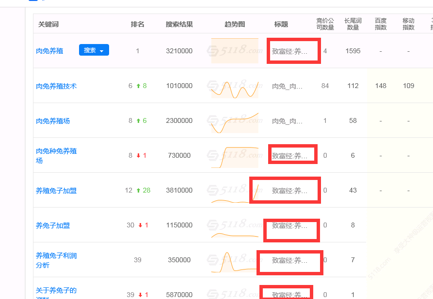 seo刷排-如何提高SEO排名？应该做什么？