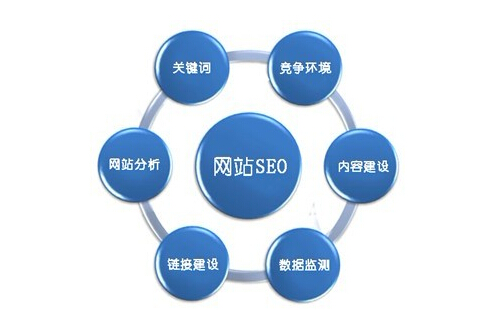 刷seo优化工具-SEO的特殊工具有哪些？