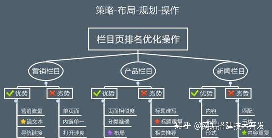 1、 SEO网站优化的步骤是什么？