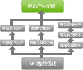 商水网站优化-商业水务网站建设