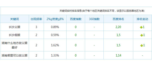 关键词排名点击软件-拼多多关键词排名查询工具有哪些？如何查看排名？