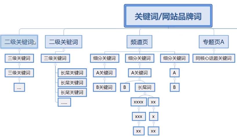 3、哪些关键词排名软件好用？ 