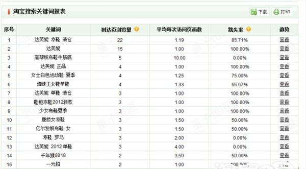 2、网站优化和排名软件