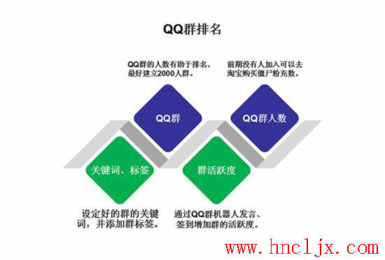 2、常用的seo优化软件有哪些？ 