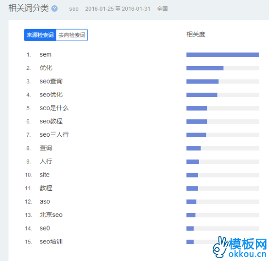 2、如何刷关键词排名？ 