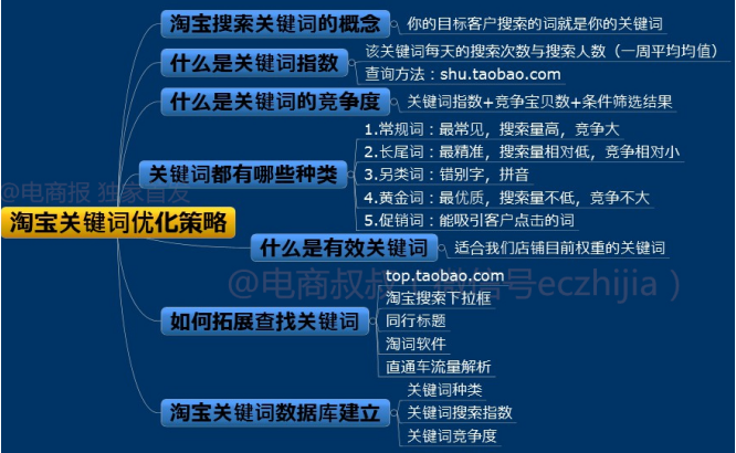 在线刷关键词-怎么刷关键词？有没有办法对关键词进行排名？