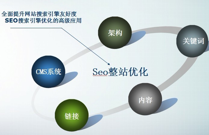 关键词优化分析-关键词优化的有效措施有哪些？